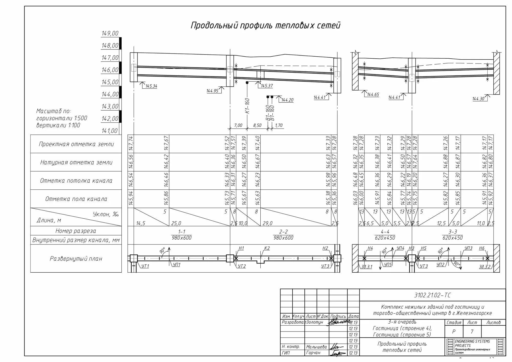 Профиль тепловой сети