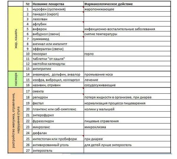 Список медикаментов в отпуск на море. Аптечка для младенца список лекарств. Аптечка на море с ребенком список лекарств. Аптечка на море с ребенком список Комаровский.