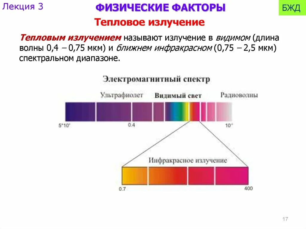 Какое излучение называют тепловым. Инфракрасное тепловое излучение диапазон. Диапазон длин волн теплового излучения. ИК излучение длина волны. Ближний ИК диапазон длин волн.