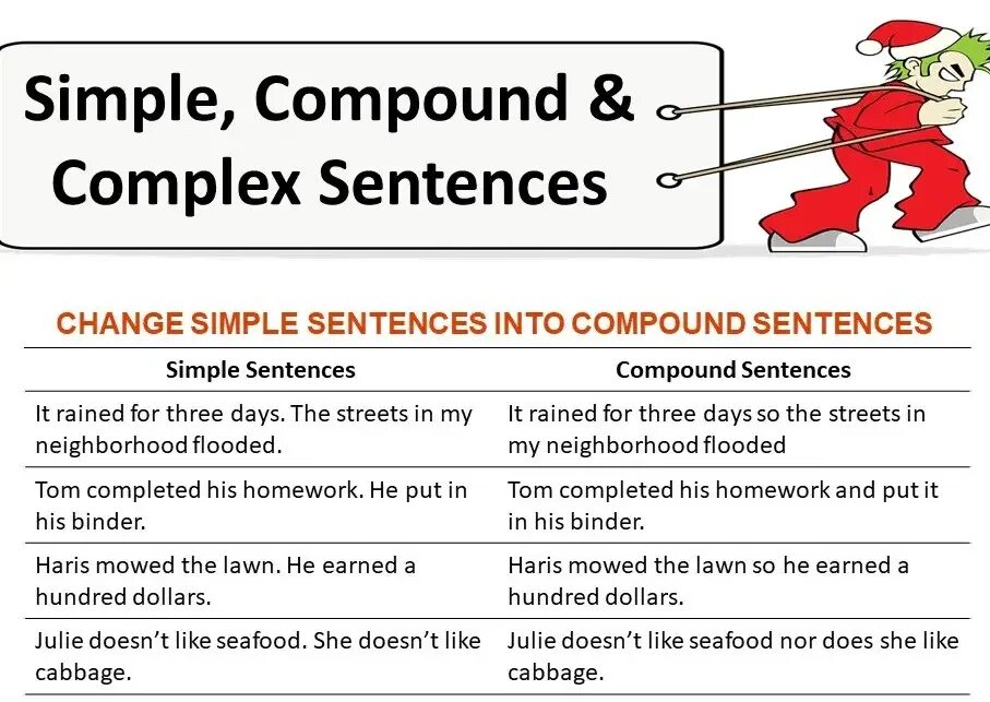 Simple Compound and Complex sentences. Sentences simple, Compound, Complex sentence. Complex Compound simple Compound-Complex sentences. Types of Composite sentences английский.