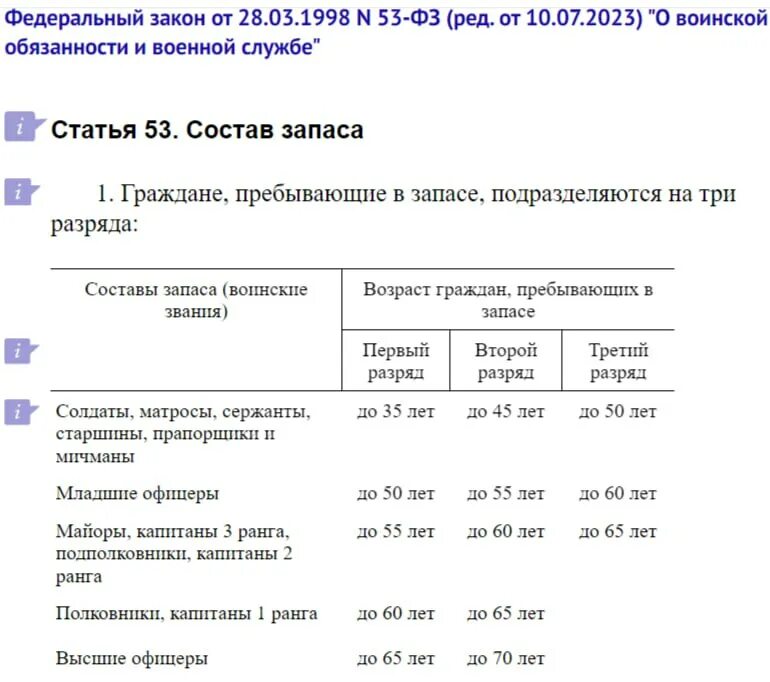 Таблица предельных возрастов пребывания в запасе Предельный возраст военнообязанных