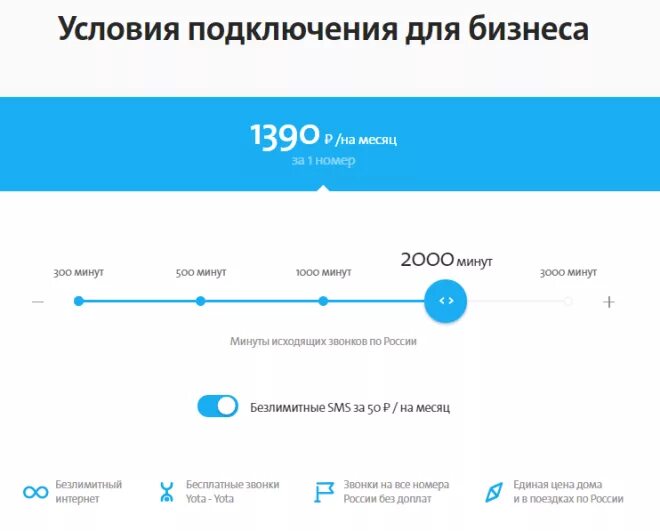 Тарифы связи yota. Йота тарифы на мобильную связь. Выгодный тариф ёта. Тарифы телефонной связи ёта. Мобильная связь тарифы Yota.