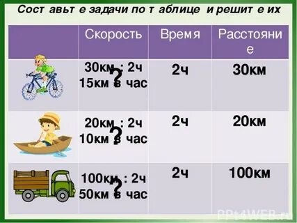 Как находятся километры в час