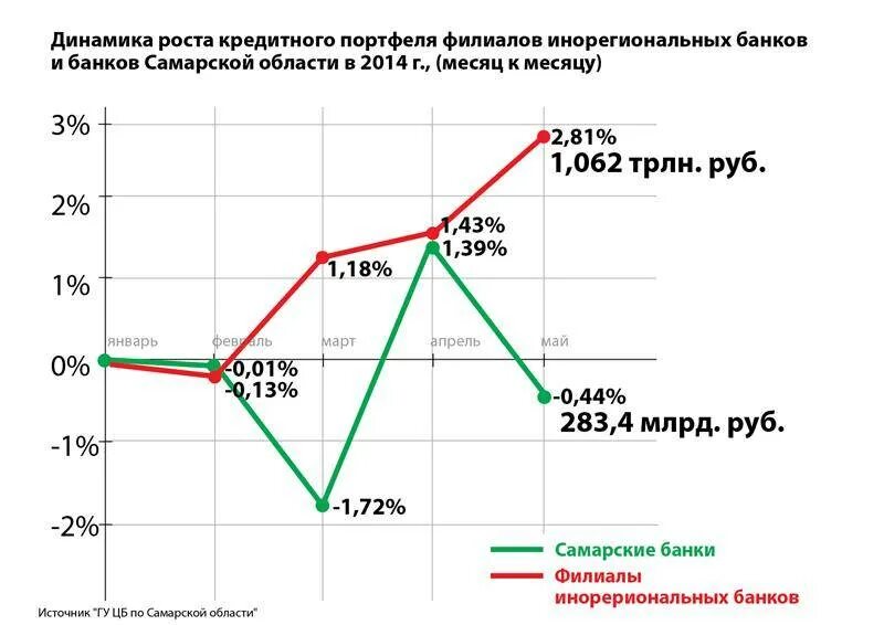 Портфель кредитов банка. Динамика кредитного портфеля банка. Кредитный портфель банка это. Анализ кредитного портфеля банка. Анализ кредитного портфеля банка России.