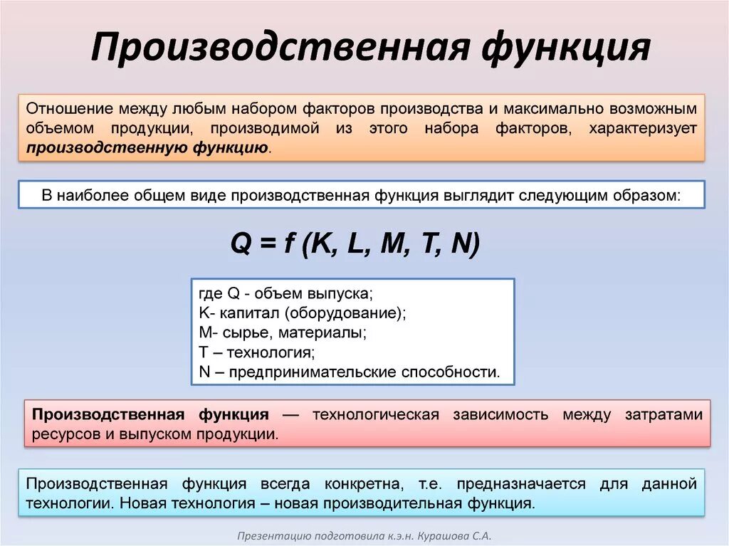 Производственная функция и ее свойства. Производственнаяфкнкция. Производствеенаяфункция. Производсивеннаяфункция.