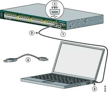 Порты маршрутизатора cisco