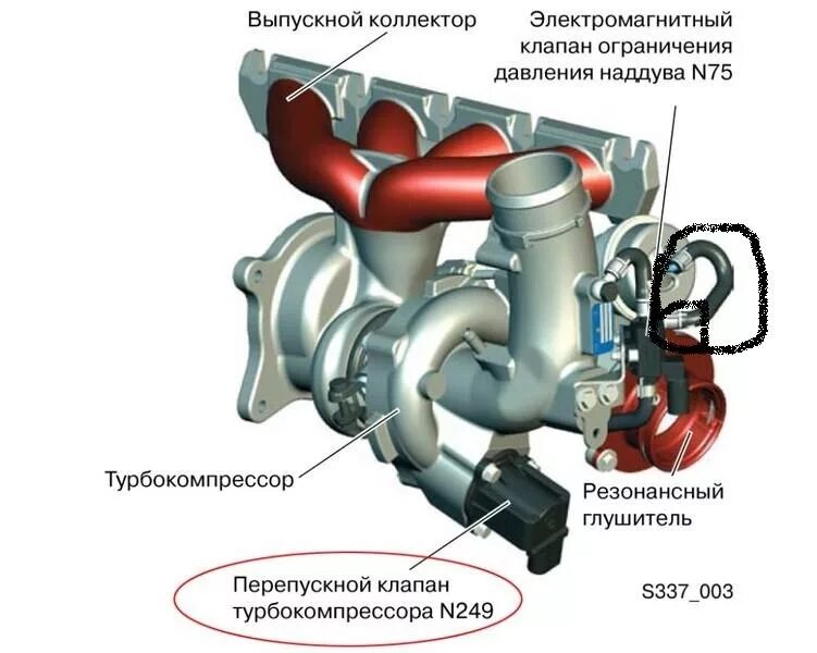 На что влияет коллектор. Клапан 249 2.0 TFSI. Перепускной клапан турбокомпрессора 1.4 TSI. Перепускной клапан турбины n249. Клапан рециркуляции турбонагнетателя n249.