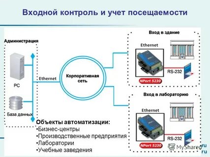 Отк входного контроля