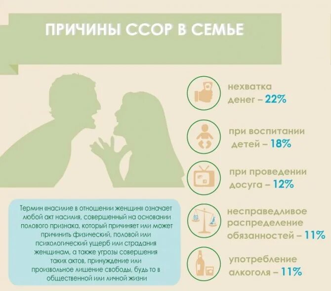 Причины сор