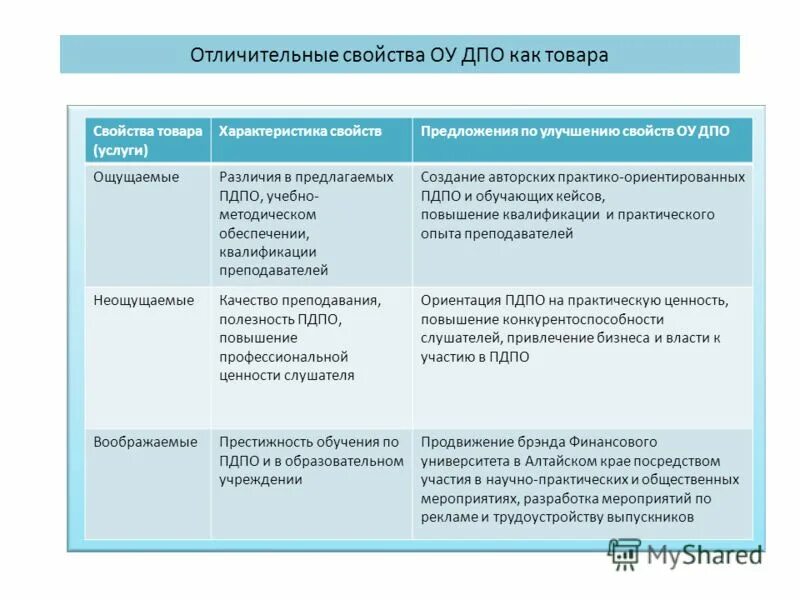 Улучшенные свойства