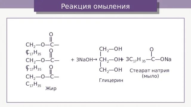 Реакция омыления жиров. Омыление жира реакция. Схема реакции омыления. Уравнение реакции омыления жира раствором щёлочи.