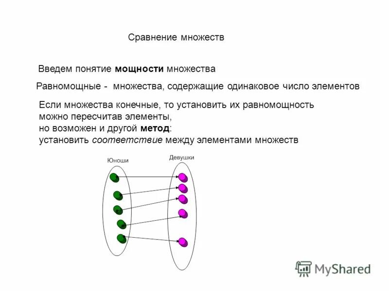 равномощные множества это