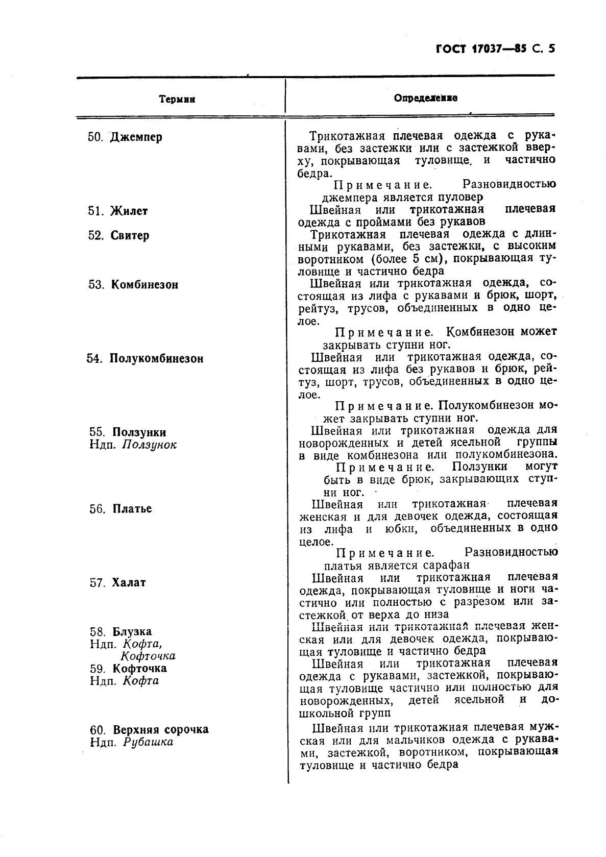 изделия швейные и трикотажные термины и определения. гост швейные изделия. гост трикотажные изделия. изделия швейные и трикотажные термины и определения. гост 17037-85 изделия.