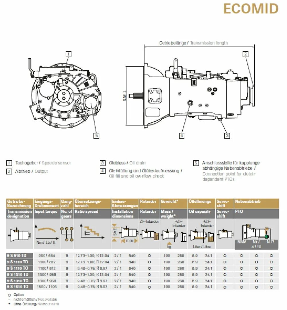 Кпп камаз 9s1310. ЗФ КПП КАМАЗ 9с1310. Коробка передач ZF Ecomid 9 s 1310 to. Коробка передач ZF Ecomid 9 s 1310 to передаточные числа. КПП КАМАЗ ZF 9s1310.