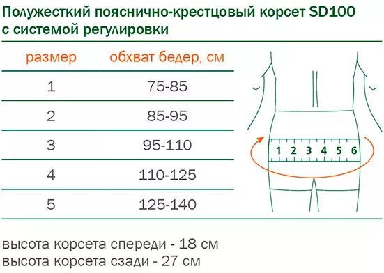 Поясница размер. Размерная сетка Orlett корсет пояснично-крестцовый. Корсет ортопедический пояснично-крестцовый Размеры таблица. Как определить размер пояснично-крестцового корсета. Размер корсет пояснично крестцовый таблица размеров.