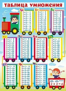 Таблица умножь на 8