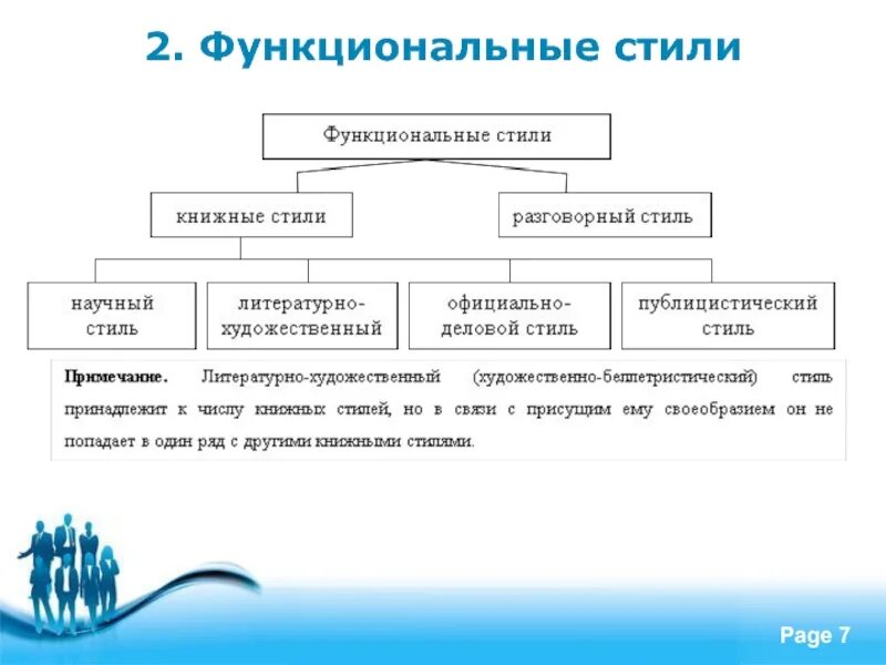 Функциональные стили русского языка разговорный стиль. Схема функциональных стилей русского языка. Система функциональных стилей русского литературного языка таблица. Функциональные стили речи можно разделить на. Функциональные стили тест