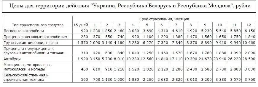 Зеленая карта. Карта России зеленая. Расценки на страховку автомобиля. Зеленая карта ОСАГО.