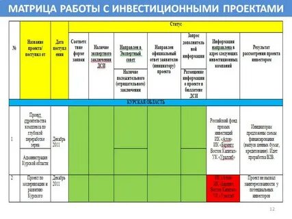 Матрица проекта