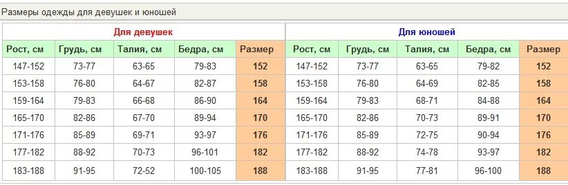 Параметры роста мужчин. Нормальный размер груди у девочек. Параметры девочки. Норма размера груди у девочек. Норма размера груди у подростков.