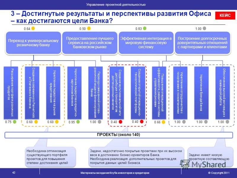 виды управления проектами. проектное и матричное управление. отдел проектной работы. проектный отдел презентация. организационная структура офиса управления проектами.