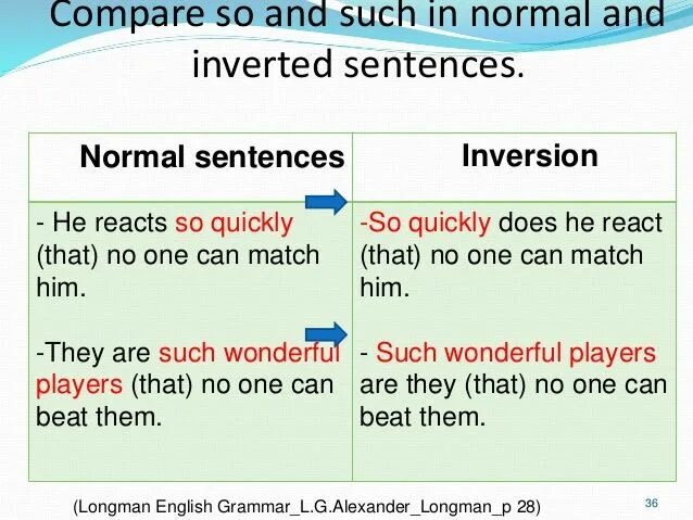 Such that could be. Inversion английская грамматика. Инверсия in English. Инверсия в английском языке примеры. Инверсия английский язык правило.