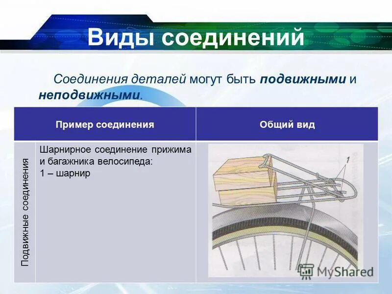 Игрушка с подвижными соединениями. Типы соединений разъемные и неразъемные чертеж. Подвижное соединение деталей изделия. Шарнирное соединение деталей. Типы соединений разъемные и неразъемные.