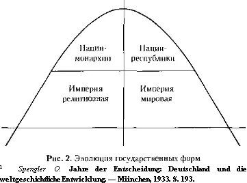 Культура цикл