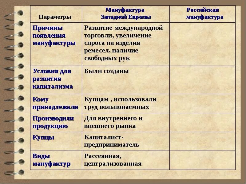 Что отличает казенные заводы от частных мануфактур. Мануфактуры 17 века в России таблица. Причины развития мануфактурного производства. Причины развития мануфактуры. Причины появления мануфактур.