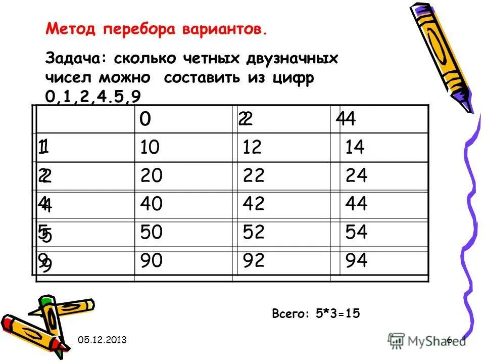 Сколько четных чисел в 100