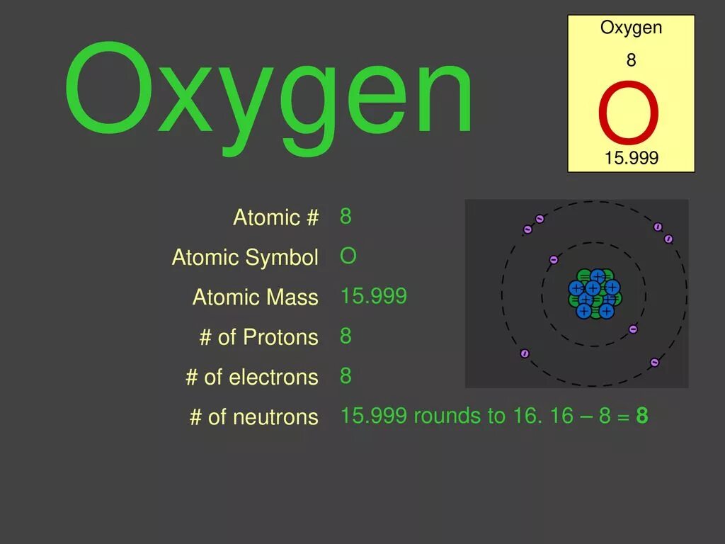 Oxygen Atomic Mass. Atomic number of Oxygen. Oxygen Atom Electrons. Proton and Neutron.