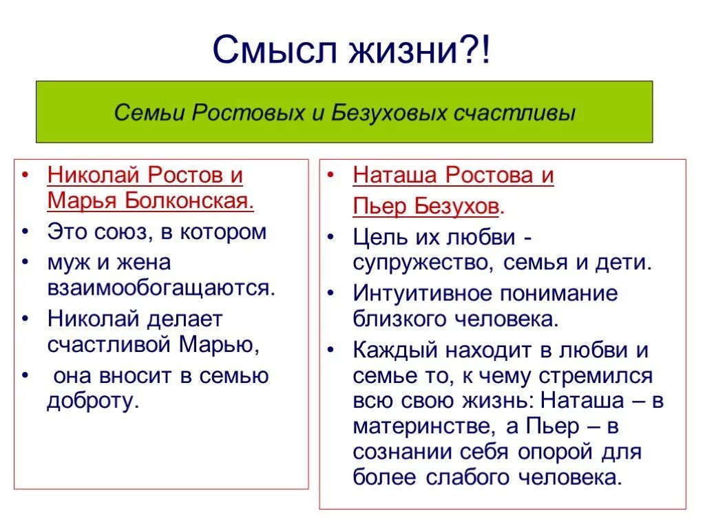 Семьи ростовых Болконских Безуховых. Жизненные цели семьи Болконских.