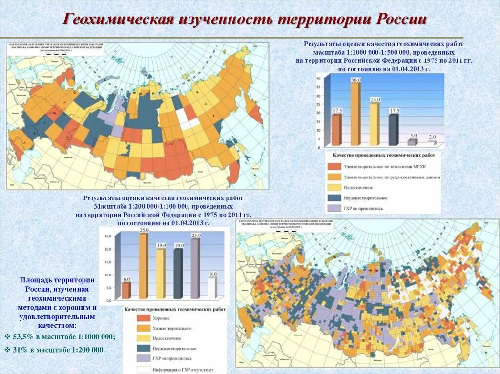 Недра в границах территории российской федерации. Изученность месторождения. Степень изученности территории России. Уровень геологической изученности Российской территории:. Изучение недр в России.