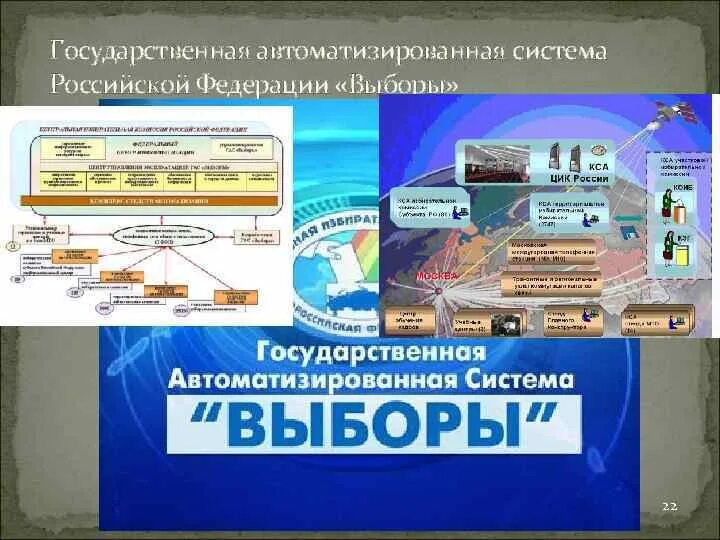 Гас 01 адыгея. Государственная автоматизированная система. Система Гас выборы. Информационные ресурсы Гас выборы. Гас выборы схема.