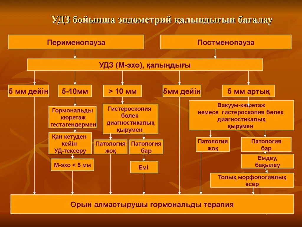 Яичники в пременопаузе. Перименопауза и постменопауза что это такое. Менопауза перименопауза постменопауза. Перименопауза клинические рекомендации. Перименопауза на УЗИ.