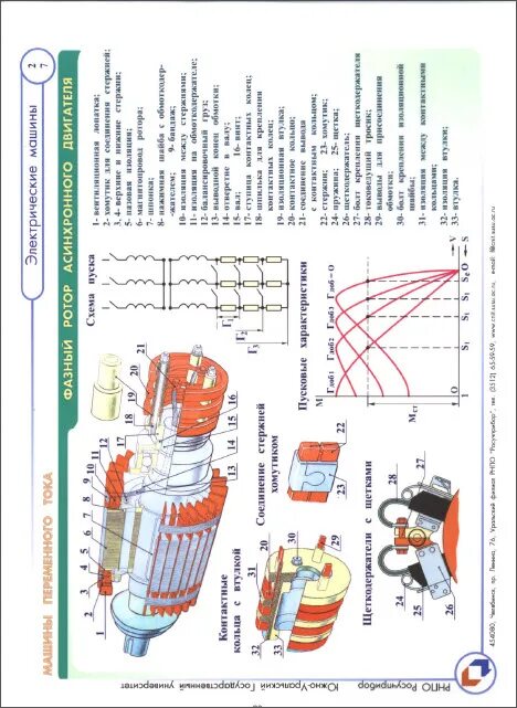Плакаты по электрическим машинам. Плакаты схем электрических машин. Электрические схемы книга. Схема машины плакат. Плакаты pdf