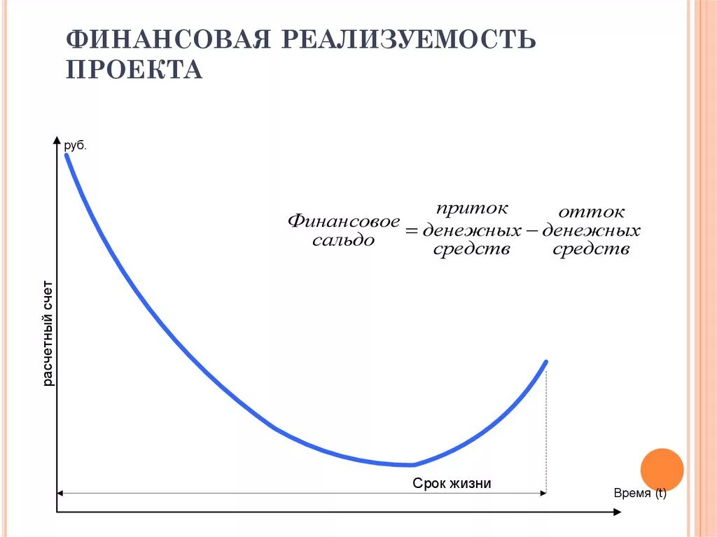 Финансовая реализуемость проекта. Реализуемость инвестиционного проекта. Оценка финансовой реализуемости проекта. Критерии финансовой реализуемости проекта.