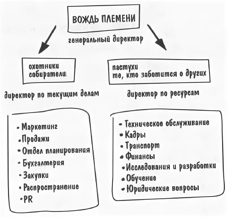Племя характеристика. Племя характеристика. Племя как этническая общность. Племя определение. Монгольские племена объединил.