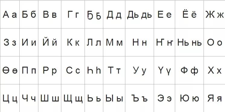новгородов семен андреевич алфавит. якутский алфавит. якутский алфавит. якутский алфавит новгородова. якутский язык письменность.