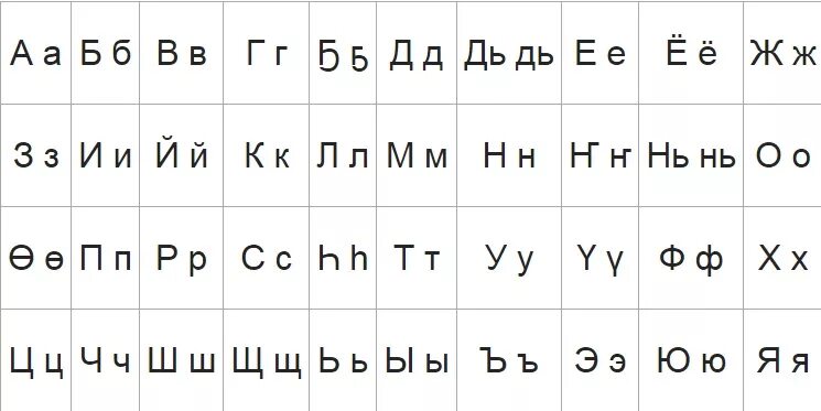 Алфавит якутского языка. Якутский язык письменность. Якутский алфавит буквы. Письменность якутов.