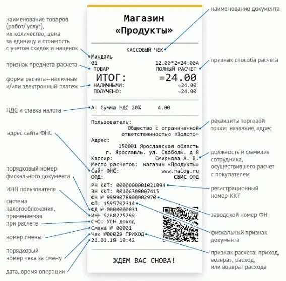 проверка фискального документа. фискальный признак. проверка фискального документа. модель фискального накопителя. приложение проверка кассового чека.