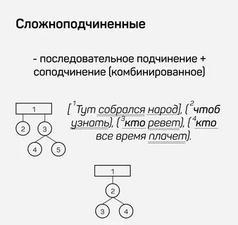 Вертикальная схема примеры