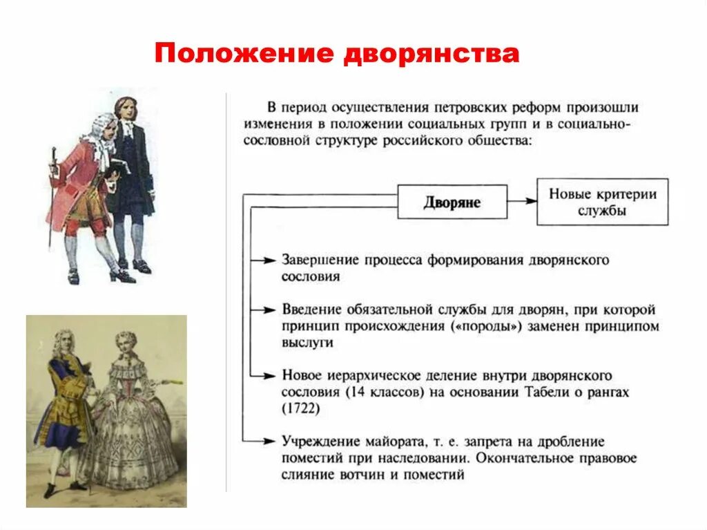 Политика петра 1 в отношении дворянства. Дворянское сословие при Петре 1 таблица. Сословная структура российского общества при Петре 1. Дворянство при Петре первом схема. Сословия при Петре 1.