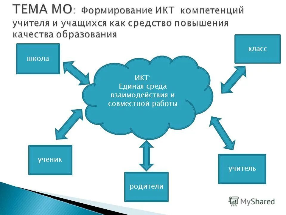 личностно-ориентированное взаимодействие взрослых с детьми. дайте характеристику моделям взаимодействия взрослого с ребенком. среда взаимодействия взрослый ребенок. защитные механизмы родителей. характер взаимодействия с другими детьми.