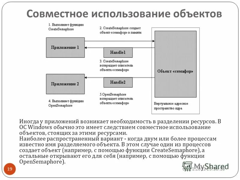 объекты процессов в ос. срок полезного использования ос. срок полезного использования объекта основных средств определяется. найти объекты эксплуатации. найти объекты эксплуатации.