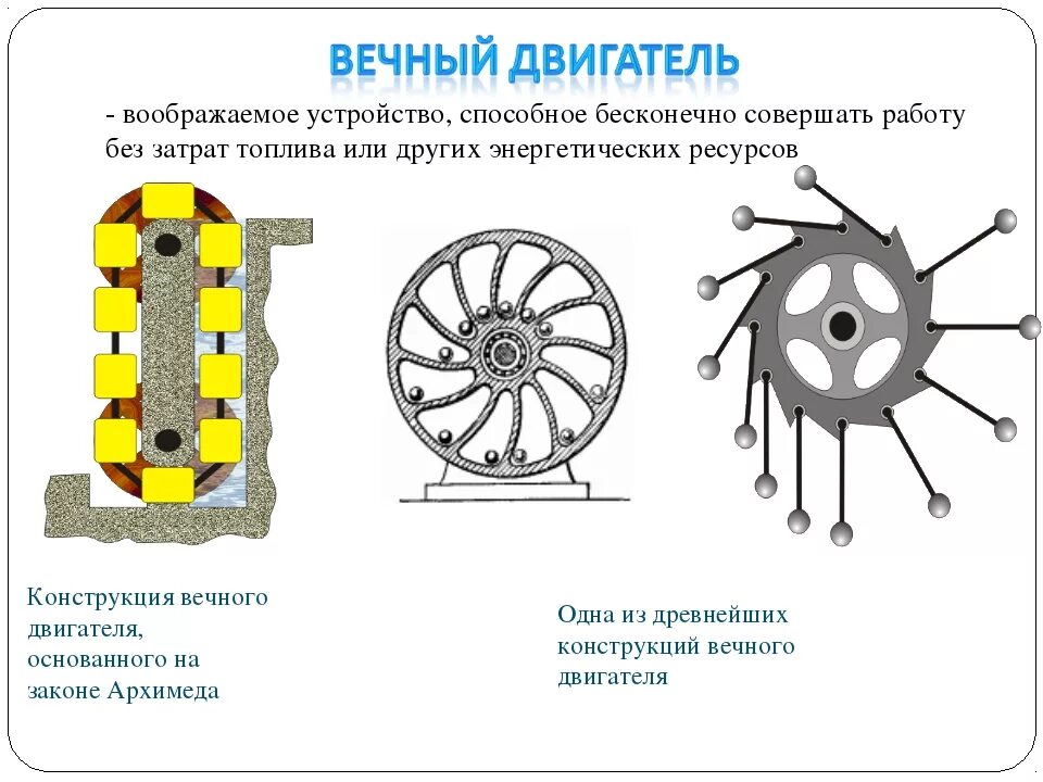 Вечный двигатель первого рода физика. Perpetuum mobile вечный двигатель. Модели вечных двигателей первого рода. Макет вечного двигателя. Модели вечных двигателей