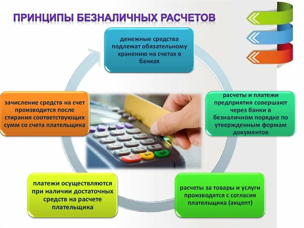 Безналичные денежные средства организации. Безналичные расчетные операции. Принципы организации безналичных расчетов. Принципы системы безналичных расчетов. Сущность безналичных расчетов.