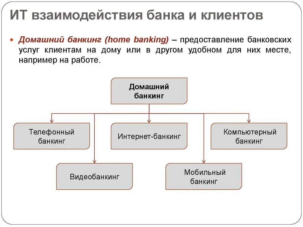 Приложения центрального банка. Взаимодействие банка. Взаимодействие банка с клиентом. Взаимоотношения банка и клиента. Схема взаимодействия клиента и банка.