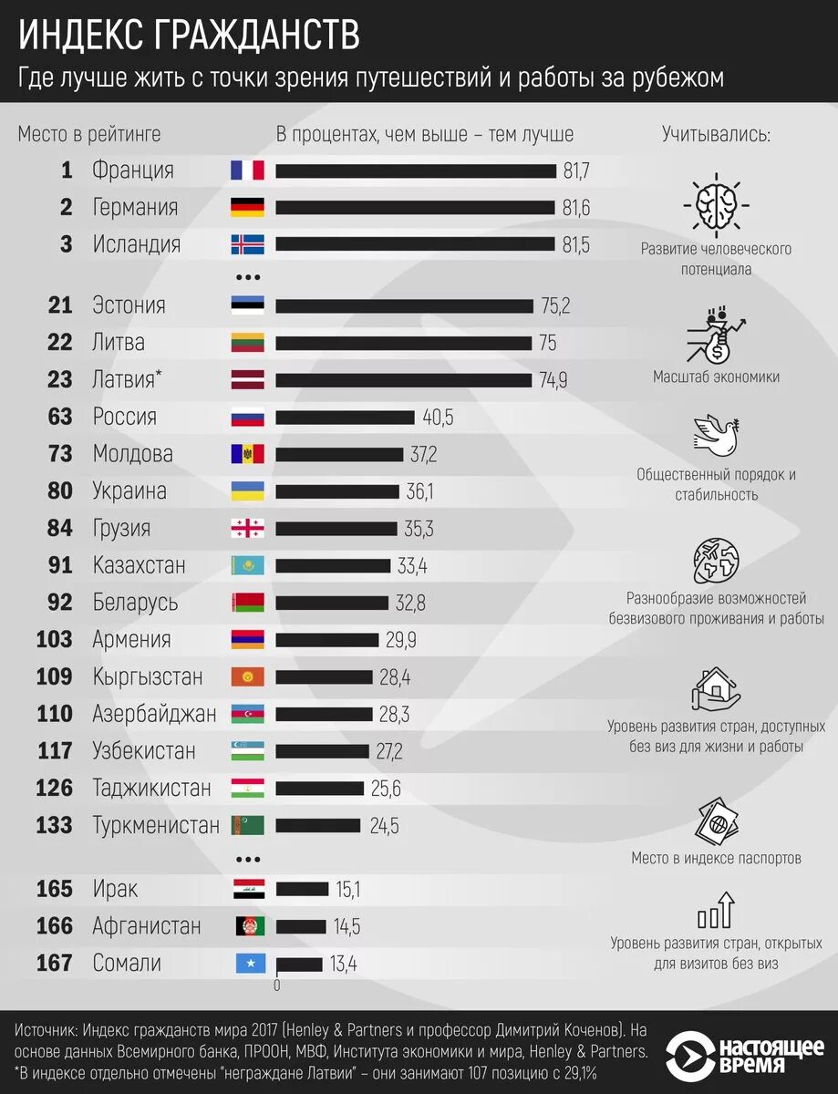 Список самых лучших стран. Рейтинг стран. Лучшая Страна в мире.