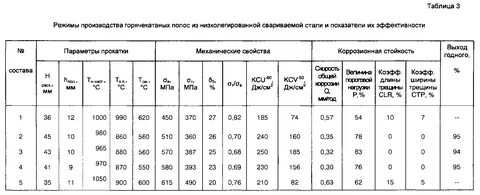 Показатели стали